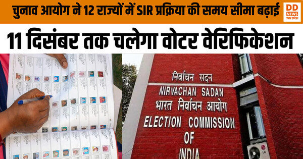 SIR Deadline : चुनाव आयोग ने 12 राज्यों में SIR प्रक्रिया की समय सीमा बढ़ाई, 11 दिसंबर तक चलेगा वोटर वेरिफिकेशन