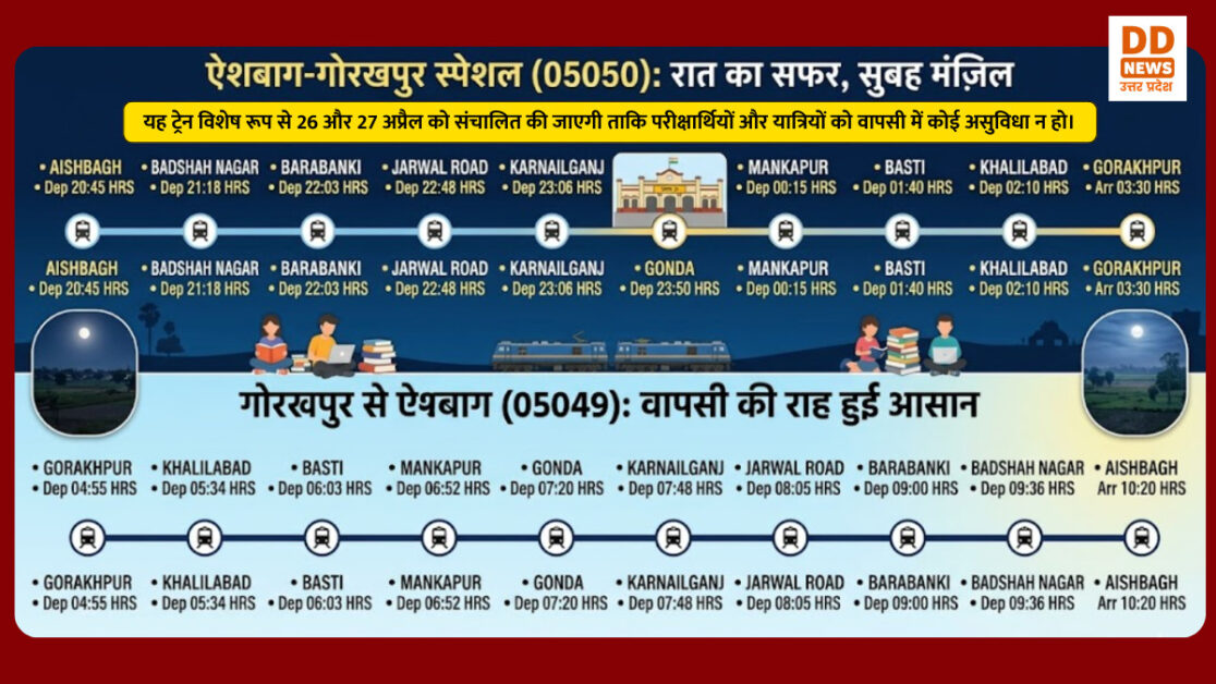 UP Home Guard Recruitment Exam 2025