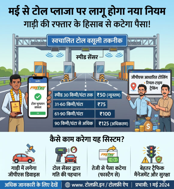 National Highway Toll Plaza Rules