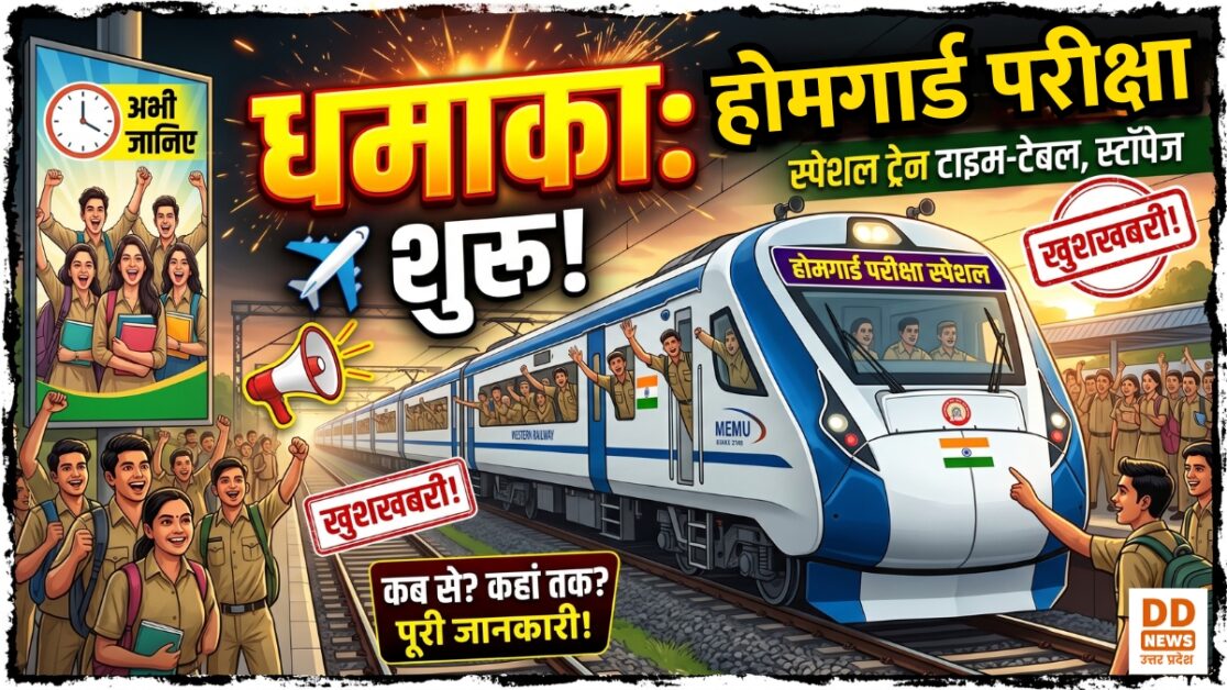 UP Home Guard Recruitment Exam 2025