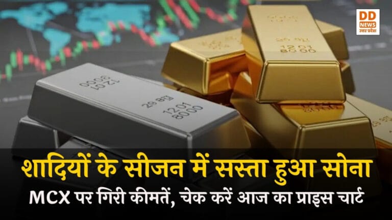 Gold Price Today