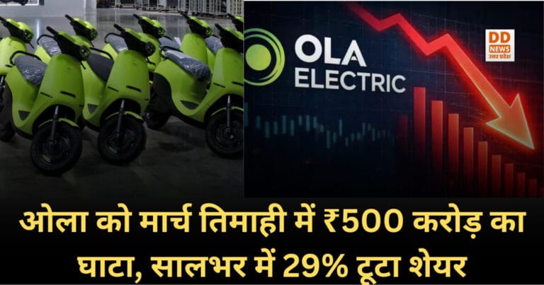 Ola Electric Loss : ओला को मार्च तिमाही में ₹500 करोड़ का घाटा, सालभर में 29% टूटा शेयर